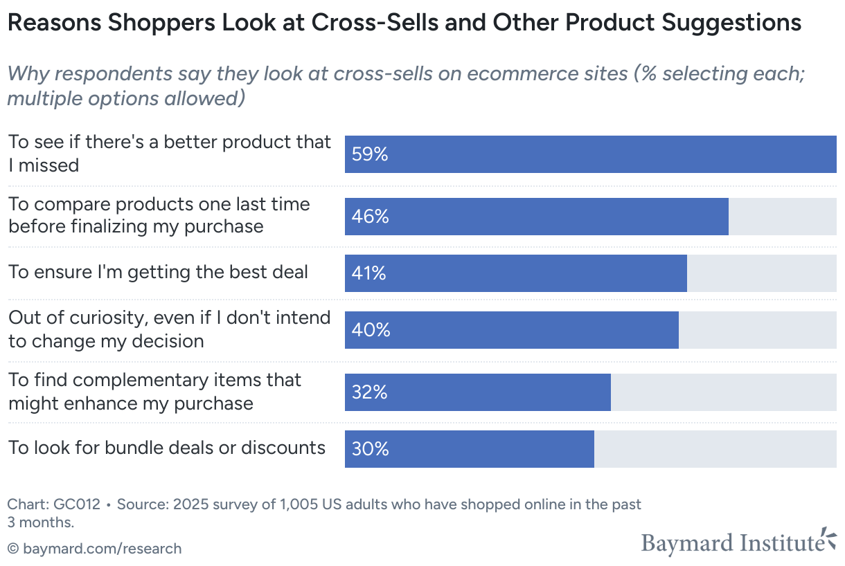 Cross-selling and upselling reasons chart